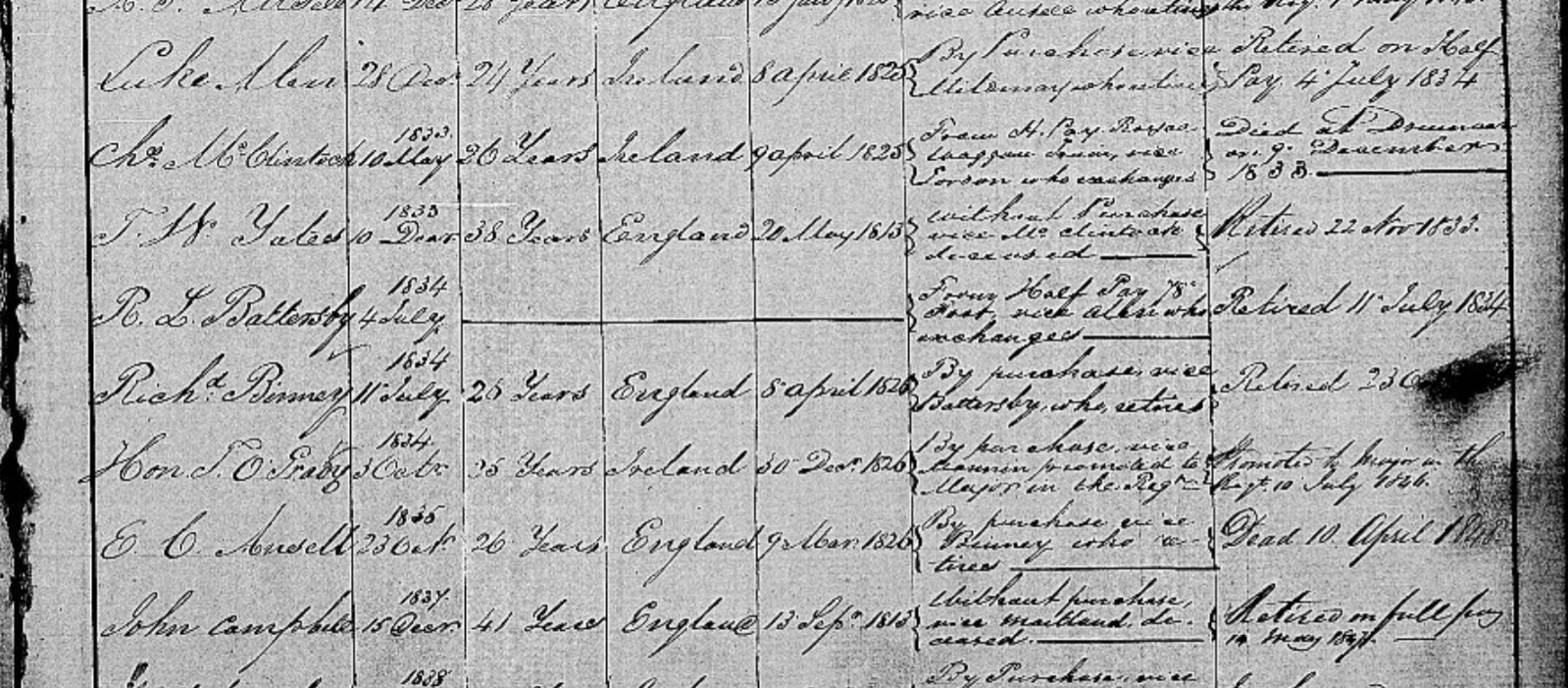 Thomas Ogrady Army Record, 1846, Linked To: <a href='profiles/i92.html' >Thomas O’Grady Hon.~</a>